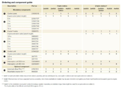 Volvo Penta Automatisk båd Trim kit