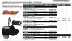 Turning Point Hub 8-9.9 HK - Mercury/Mariner og Tohatsu/Nissan