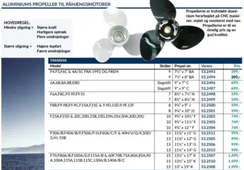 Polastorm Yamaha 6-9.9 HK Aluminium 3 Blade