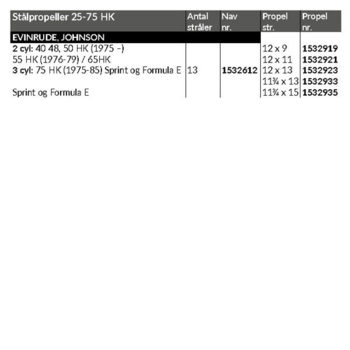 Express Rustfri Propel 3 Blade, 25-75 HK