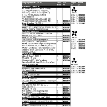Express Rustfri 3 Blade MACH 3 OS RF, 90-350 HK