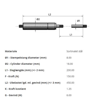 Gasdæmper Sodemann industrifjedere GF-8-200-150 150N