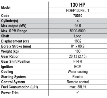 Hidea 130 HK EFI 4-Takt m/Indsprøjtning