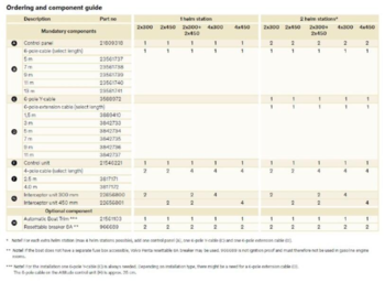 Volvo Penta Automatisk båd Trim kit