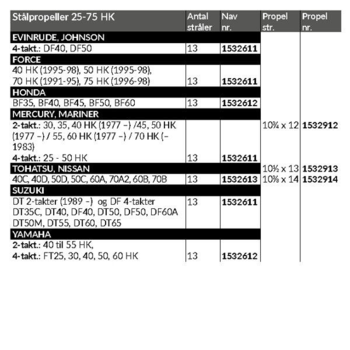 Express Rustfri Propel 3 Blade, 25-75 HK