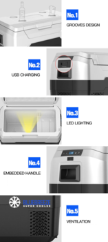 AXR 40 Liter - Kompressor køleboks 12v 220v 230v elektrisk DEMO