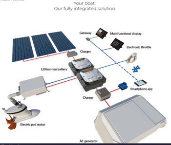 TORQEEDO Pod Drive Cruise 3.0 FP