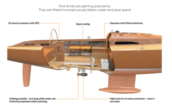 TORQEEDO Pod Drive Cruise 3.0 FP
