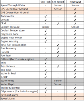 Yamaha VMH35 Color Round Gauge Kit