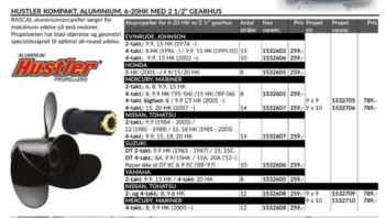 Turning Point Hub 8-9.9 HK - Mercury/Mariner og Tohatsu/Nissan